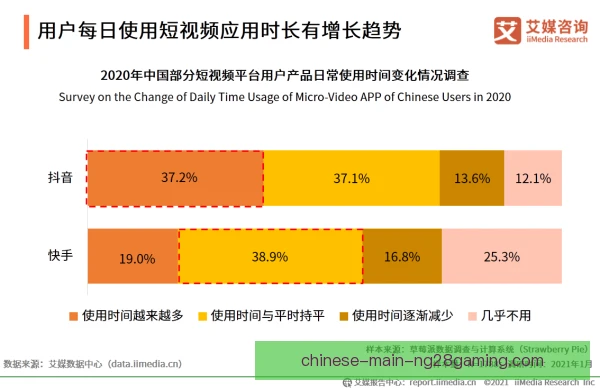 短视频分成收入占比攀升：创作者怎样调整内容策略